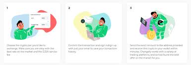 It only takes a minute to sign up. Changelly Review A Simple And Low Cost Way To Buy Crypto Jean Galea