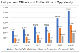A bitcoin price prediction of $250,000 by 2025 sounds like quite a stretch. Gores Holdings Iv A High Price For A Great Company Nyse Uwmc Seeking Alpha
