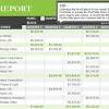 What if you could easily and accurately visualize your financial health? 1