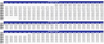 2016 Usmc Pay Chart Bedowntowndaytona Com