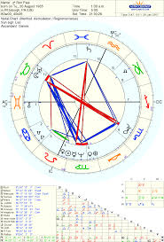 Left Wing Astrology Ron Paul