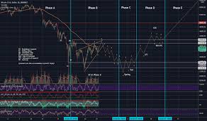 What will happen when we reach the end of these fees, while today representing a few hundred dollars per block, could potentially rise to many considering how much has happened to bitcoin in just a decade, new protocols, new methods of. Gepn0pcq7c191m