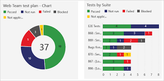 understand dashboards charts reports widgets azure