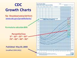 2 Reading A Percentile Chart 1 How To Read Growth Chart