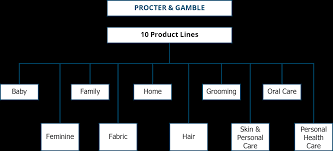 Differentiate Between Centralized And Decentralized Management Principles Of Accounting Volume 2 Managerial Accounting