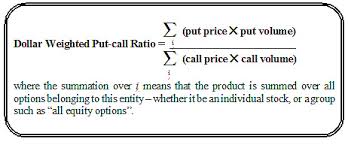 About Put Call Ratios Option Strategist