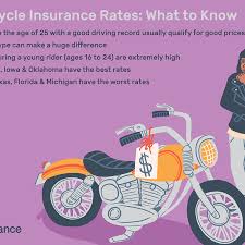 What Is The Average Motorcycle Insurance Cost