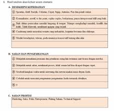 Maybe you would like to learn more about one of these? Psikotes Wpt Masnurul
