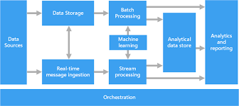 Getting Started Big Data Analytics In The Cloud