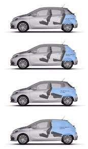 Interieur 208 2012 2019 Finition Des Plastiques Volume De Coffre Et Habitabilite
