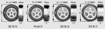 Wheel And Tire Fitment Guide For 1994 2008 Fwd Awd Volvo