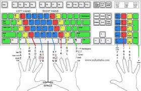 Keyboard Hands Position Typing Skills Computer Lessons Computer Shortcut Keys