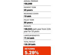 Life Insurance Traditional Life Insurance Plans Offer Poor