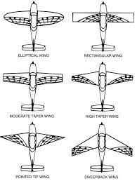Wingplanform Jpg 539 712 Aircraft Design Aircraft Wing Wings Design