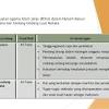 Kerajaan melayu patani layak masuk persekutuan tanah melayu, tetapi. 1