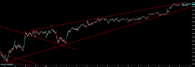 Dow Jones Industrial Average