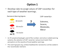 Several other districts saw at least. Implementation Of Cap In Hong Kong Observatory Ppt Video Online Download