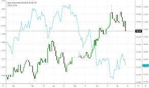 Jp10 Charts And Quotes Tradingview