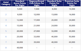 hyatt points are some of the most valuable hotel points