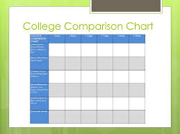 College Ppt Download