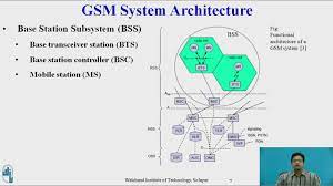 Global system for mobile communication abbreviated as gsm is widely used because of its vast coverage. Gsm System Architecture Youtube