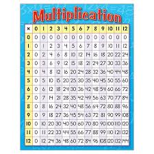 Chart Multiplication 17 X 22 Gr 3 4 Multiplication Chart Multiplication Times Table Chart