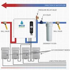 Electric tall water heater provides an ample supply of hot water for households with 2 to 4 people. Ecosmart Eco 36 Electric Tankless Water Heater 36kw Tank The Tank