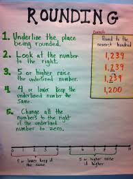 Rounding Rules Anchor Chart Math Anchor Charts Math Charts 3rd Grade Math
