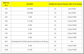 3g data rate plans comparison idea vs vodafone vs airtel vs