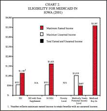 Medicaid Buy In Programs Case Studies Of Early Implementer