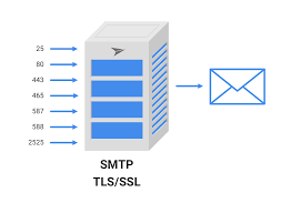 A local smtp server program for windows. Free Smtp Server Scalable Email Relay Service With Mailjet
