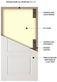 Check spelling or type a new query. Fibre Reinforce Plastic Frp Doors Shreeji Woodcraft