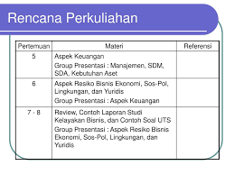 Maybe you would like to learn more about one of these? Contoh Soal Analisis Kelayakan Investasi