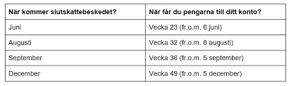 Varje år får miljontals svenskar tillbaka en del av den skatt de betalat in till staten under året, vilket kallas skatteåterbäring. Blogginlagg Skatteaterbaring 2016