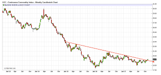 could a commodity rally help spark silver silverseek com