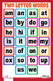 Read full profile language changes over time; Buy Phonics Thick Laminated Preschool Chart Two Letter Words Thick Laminated Primary Chart Set Of 2 Books Book Online At Low Prices In India Phonics Thick Laminated