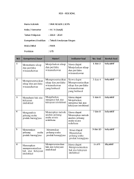 Maybe you would like to learn more about one of these? Kisi Kisi Soal Un Smk 2019 Tehnik Pengelasan Jawabanku Id