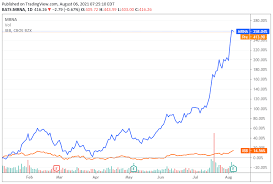 Moderna inc reported 46.53m in stock for its fourth fiscal quarter of 2020. X18n Dqmihqbwm