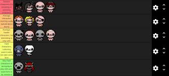 Don't worry, following this guide you will be able to unlock all the characters that the binding of isaac: My Personal Isaac Character Tier List R Bindingofisaac