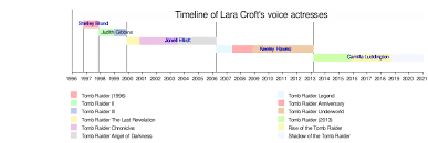Subscribe to your favorite channels, pornstars, users, or collections and you'll get a new homepage row showing you their latest uploads. Lara Croft Wikipedia