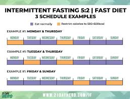 Then, i fast for 16 hours until i start eating again the next day at 1pm. A Beginner S Guide To Intermittent Fasting Daily Plan Schedule