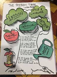 The Poison Tree Poem Interactive Note Interactivenote Poison Tree Interactive Notes Poison Tree Poem