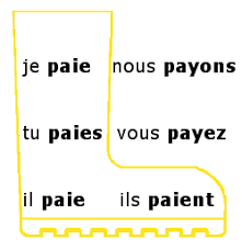 french stem changing verbs e er e er yer lawless french conjugations