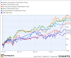 Are Big Pharma Investors Ignoring The Patent Cliff The