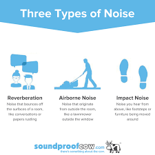 A Quick Guide To Soundproofing Soundproof Cow Noise Pollution Audiology Student Hearing Health
