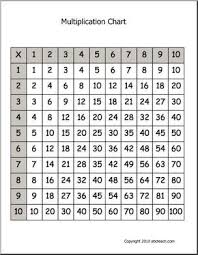 Math Multiplication Chart Multiplication Chart Grid 10x10