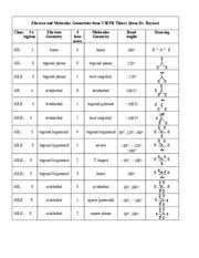 Vsepr Electron And Molecular Geometries From Vsepr Theory