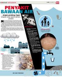 Penyakit bawaan air merujuk kepada sekumpulan penyakit yang mampu menjangkiti manusia melalui makanan dan minuman yang tercemar sekiranya diambil. Penyakit Bawaan Air Klik