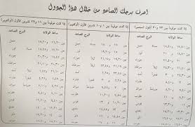 توقعات ماغي فرح برج الميزان 2017 بالتفصيل الممل عاطفيا في الحب الصحة والمال