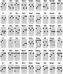 Experienced Ukulele Chord Chart All Chords Ukalale Chord